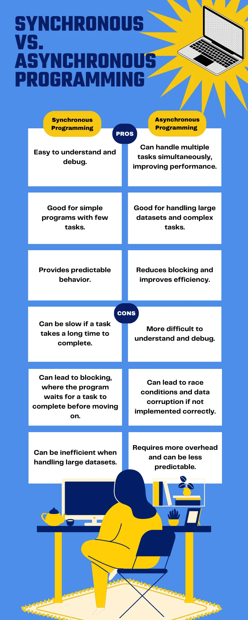 sync-vs.-async-info