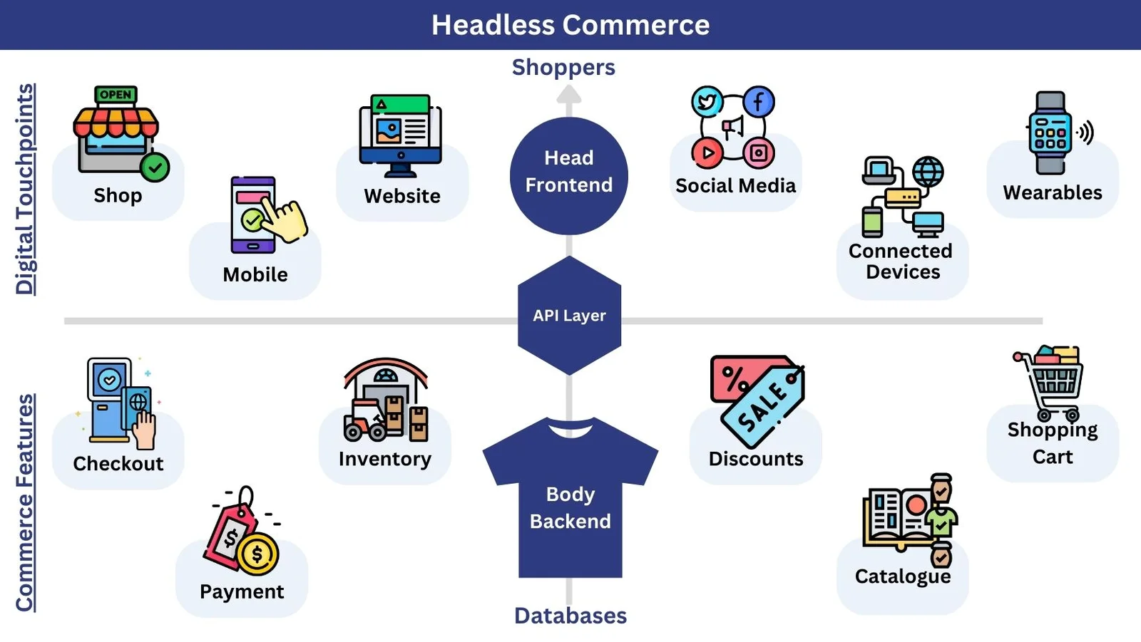 Headless