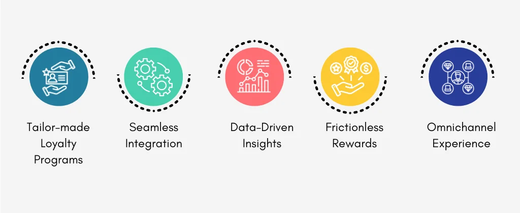 infographics