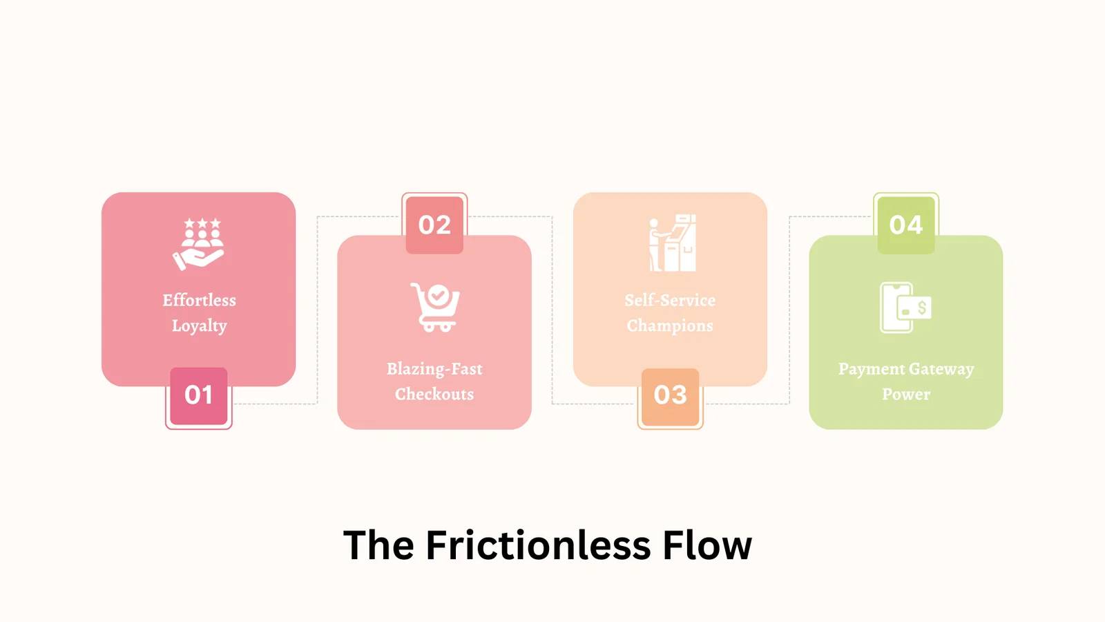 Frictionless-flow