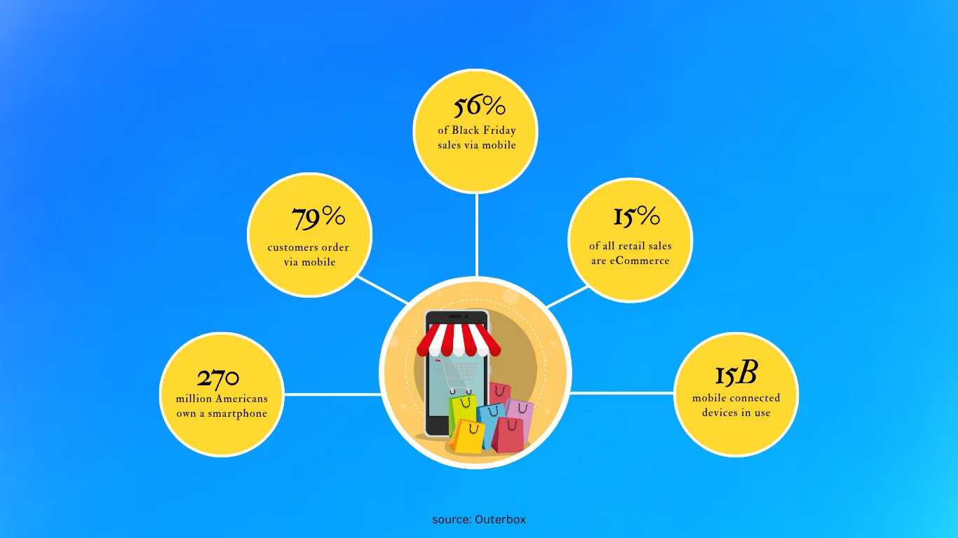 importance-of-mobile